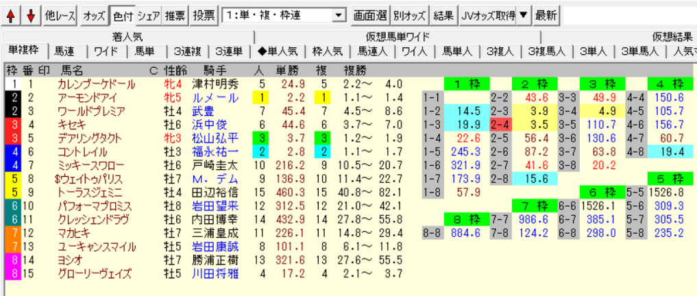 最速 Target 使いこなし